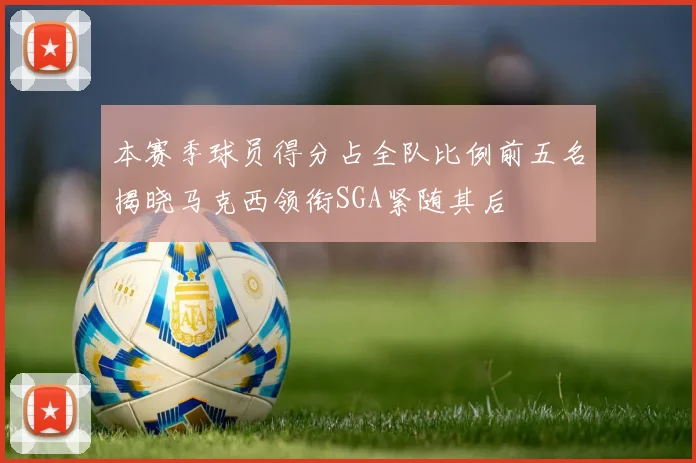本赛季球员得分占全队比例前五名揭晓马克西领衔SGA紧随其后